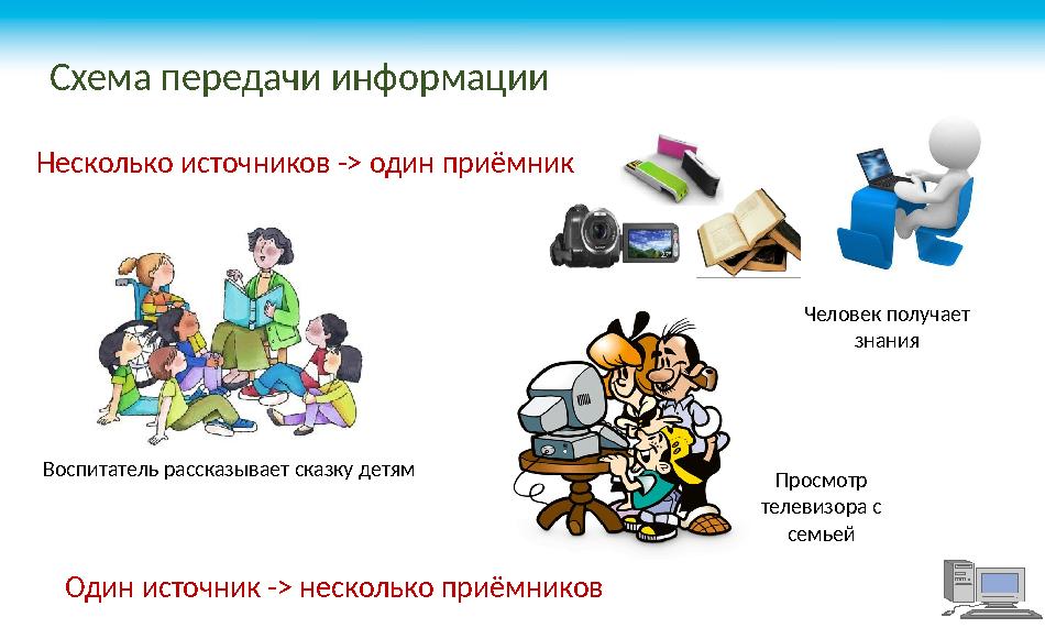 Схема передачи информации Несколько источников - > один приёмник Воспитатель рассказывает сказку детям Просмотр телевизора с