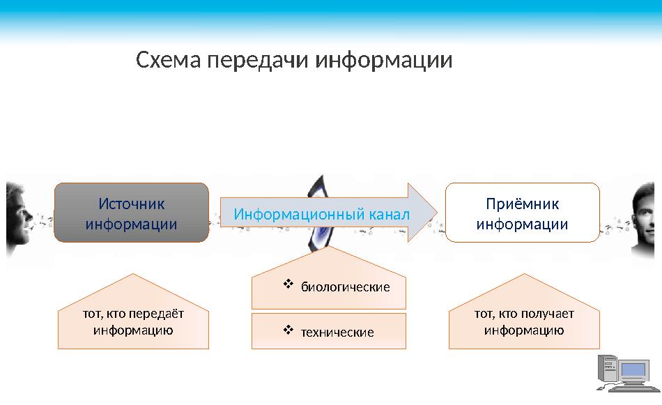 Схема передачи информации Источник информации Приёмник информацииИнформационный канал тот, кто передаёт информацию тот, кто п