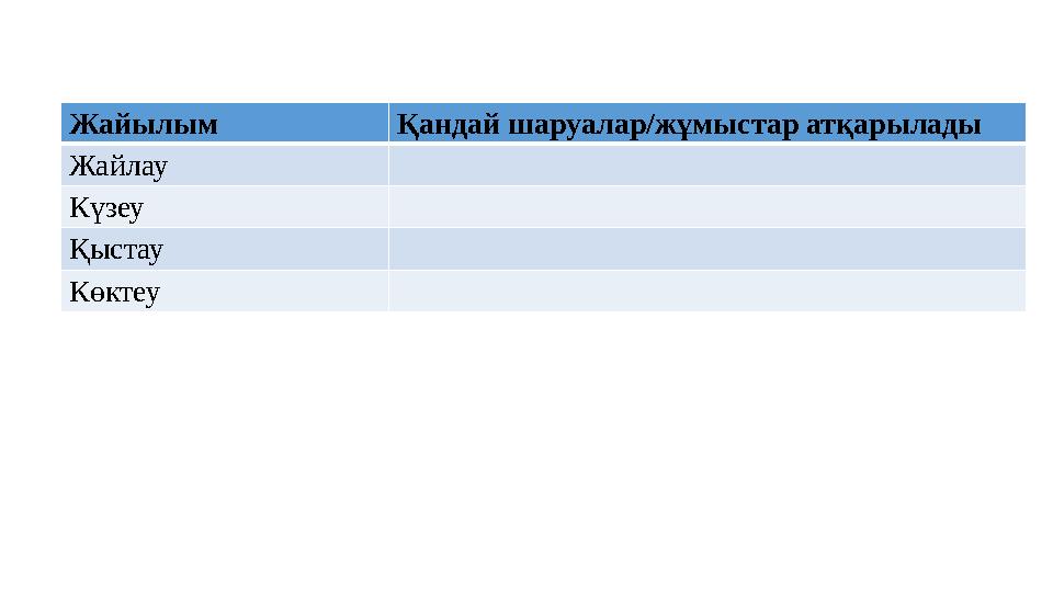 Жайылым Қандай шаруалар/жұмыстар атқарылады Жайлау Күзеу Қыстау Көктеу