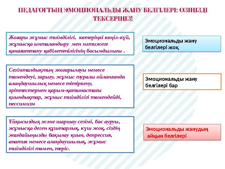 Эмоциональды жану белгілері жоқЖоғары жұмыс тиімділігі, көтеріңкі көңіл-күй, жұмысқа ынталандыру мен нәтижеге қанағаттану қ