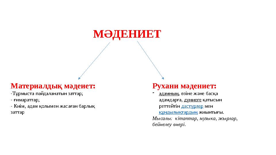 МӘДЕНИЕТ Материалдық мәдеиет: -Тұрмыста пайдаланатын заттар; - ғимараттар; - Киім, адам қолымен жасаған барлық заттар Рухани