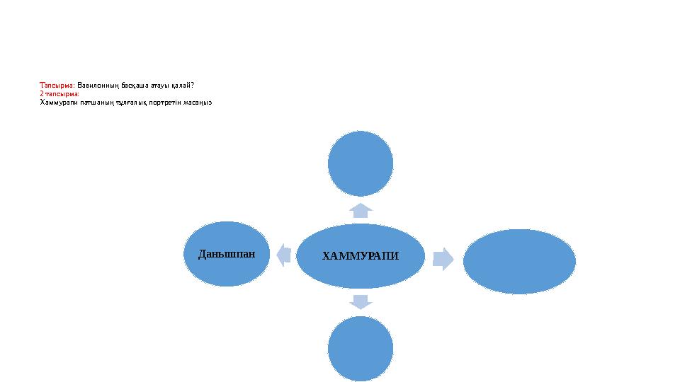 Тапсырма: Вавилонның басқаша атауы қалай? 2 тапсырма: Хаммурапи патшаның тұлғалық портретін жасаңыз ХАММУРАПИДанышпан