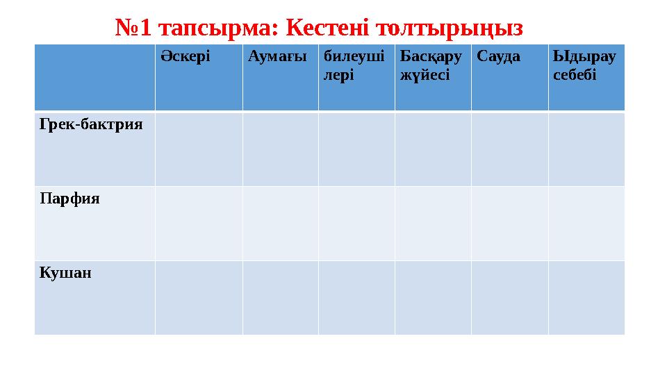 № 1 тапсырма: Кестені толтырыңыз Әскері Аумағы билеуші лері Басқару жүйесі Сауда Ыдырау себебі Грек-бактрия Парфия Кушан