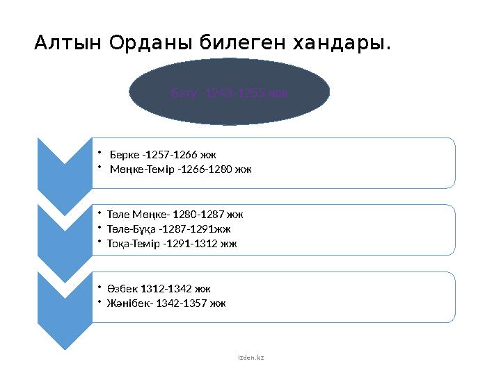 Алтын Орда ны билеген хандары . izden.kzБату -1243-1255 жж • Берке -1257-1266 жж • Мөңке-Темір -1266-1280 жж • Төле Мөңке-