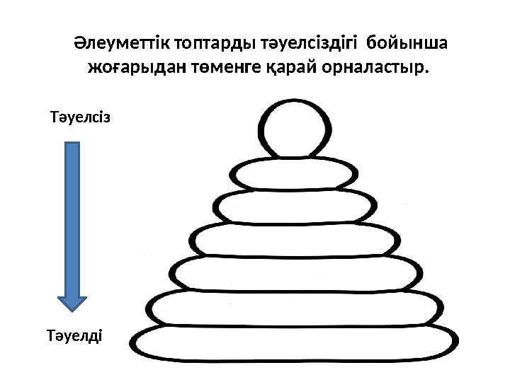 Әлеуметтік топтарды тәуелсіздігі бойынша жоғарыдан төменге қарай орналастыр. Т әуелсіз Тәуелді