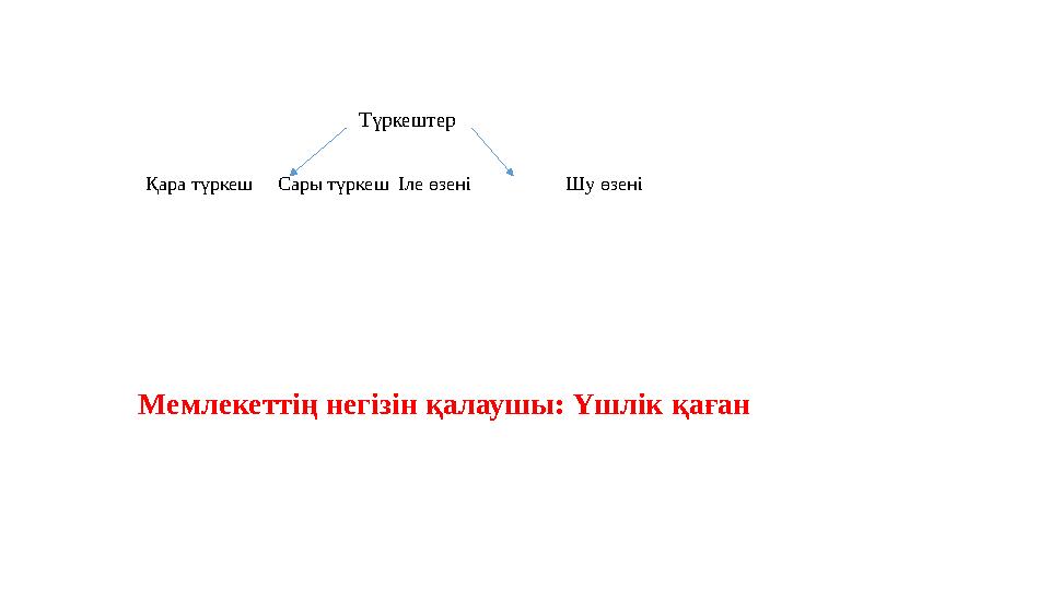 Түркештер Қара түркеш Сары түркеш Іле өзені Шу өзені Мемлекеттің негізін қалаушы: Үшлік қаған