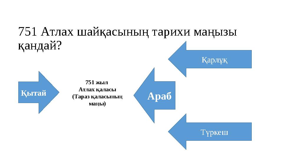 751 Атлах шайқасының тарихи маңызы қандай? Қарлұқ ТүркешАрабҚытай 751 жыл Атлах қаласы (Тараз қаласының маңы)