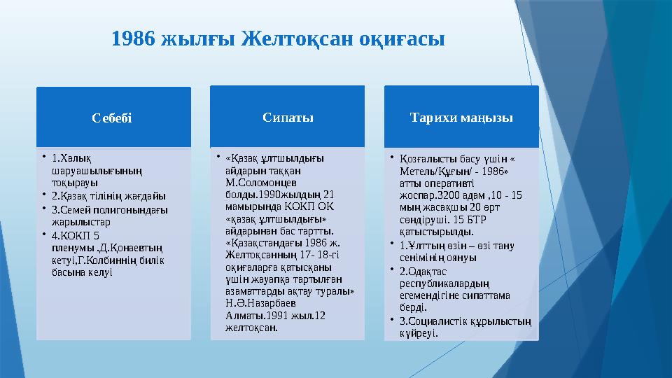 1986 жылғы Желтоқсан оқиғасы Себебі • 1.Халық шаруашылығының тоқырауы • 2.Қазақ тілінің жағдайы • 3.Семей полигонындағы жа