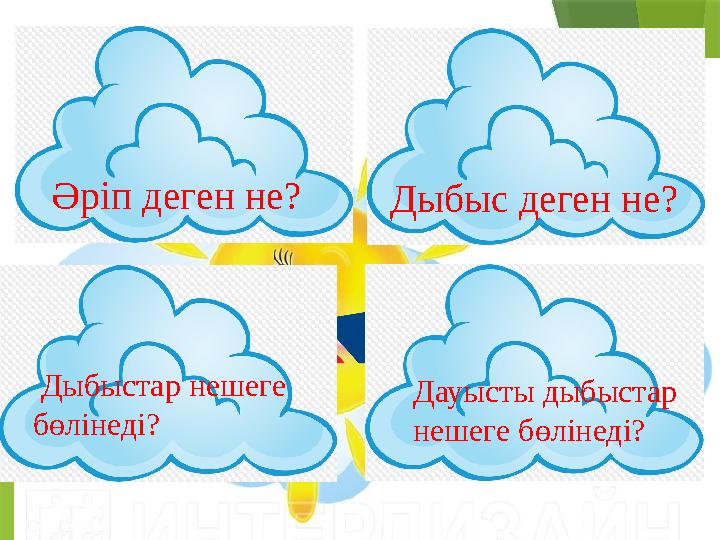 Әріп деген не? Дауысты дыбыстар нешеге бөлінеді? Дыбыстар нешеге бөлінеді? Дыбыс деген не?