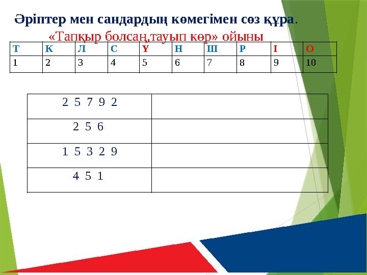 Әріптер мен сандардың көмегімен сөз құра . «Тапқыр болсаң,тауып көр» ойыны Т К Л С Ү Н Ш Р І О 1 2 3 4 5 6 7 8 9 10 2 5 7 9