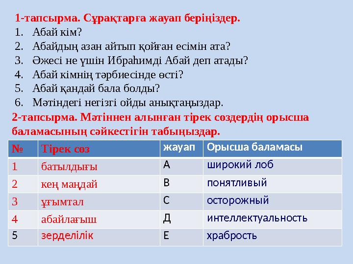 2-тапсырма. Мәтіннен алынған тірек сөздердің орысша баламасының сәйкестігін табыңыздар. № Тірек сөз жауап Орысша баламасы 1