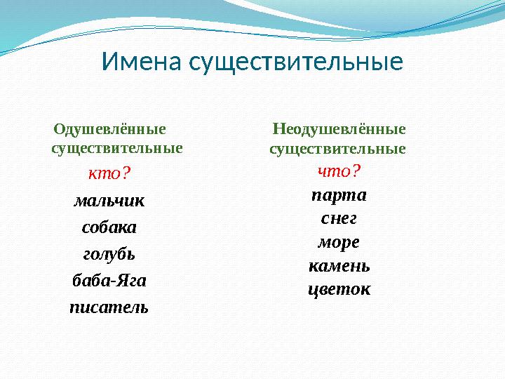 Имена существительные Одушевлённые существительные кто? мальчик собака голубь баба-Яга писатель Неодушевлённые существител