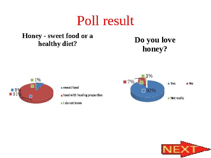 Poll result8% 91 % 1% Honey - sweet food or a healthy diet? sweet food food with healing properties I do not know 92 % 7
