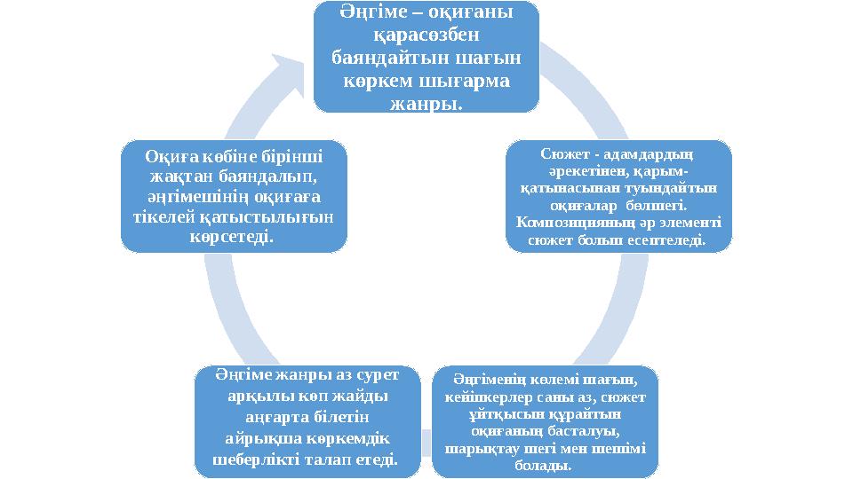 Әңгіме – оқиғаны қарасөзбен баяндайтын шағын көркем шығарма жанры. Сюжет - адамдардың әрекетiнен, қарым- қатынасынан туынд