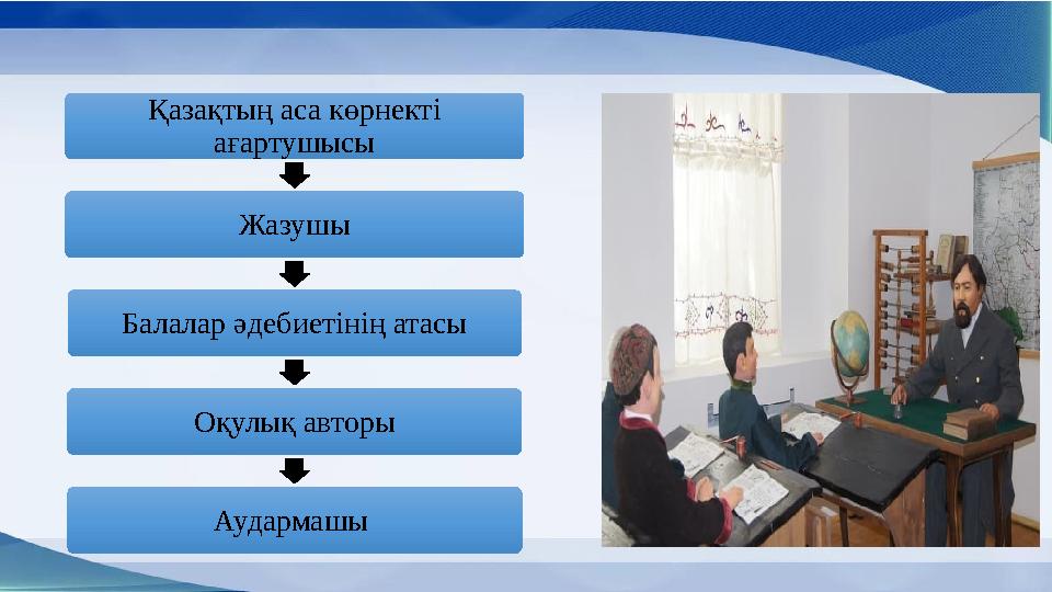 Қазақтың аса көрнекті ағартушысы Жазушы Балалар әдебиетінің атасы Оқулық авторы Аудармашы