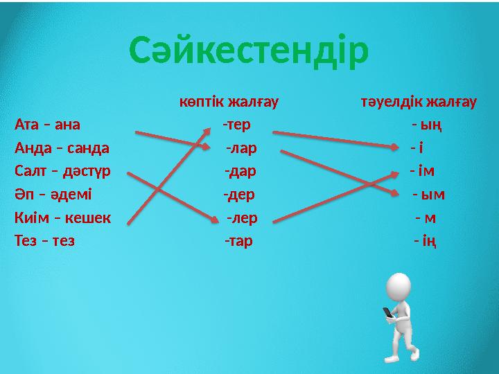 Сәйкестендір көптік жалғау тәуелдік жалғау Ата – ана