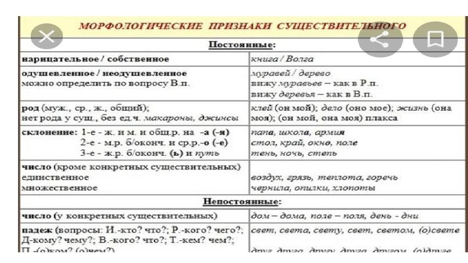 Итоги Олимпиад