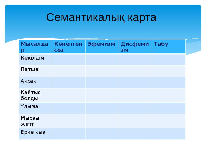 Семантикалық карта Мысалда р Көнепген сөз Эфемизм Дисфеми зм Табу Кекілдім Патша Ақсақ Қайтыс болды Ұлыма Мырзы жігі