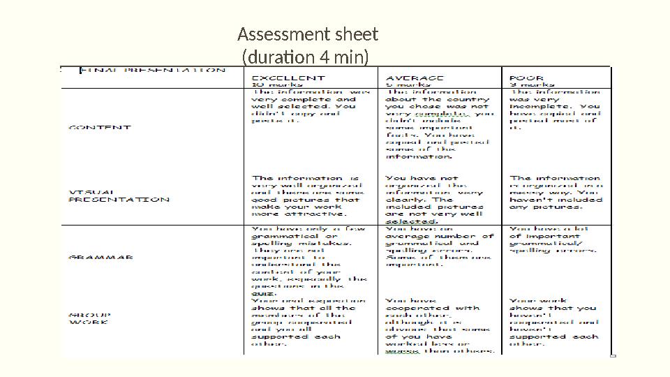 Assessment sheet (duration 4 min)