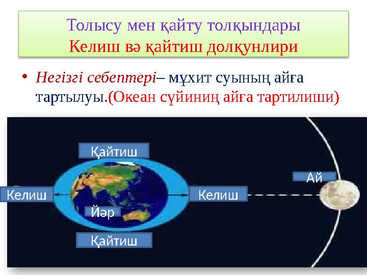 Толысу мен қайту толқындары Келиш вә қайтиш долқунлири • Негізгі себептері – мұхит суының айға тартылуы . (Океан сүйиниң айға т