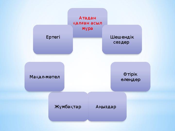 Атадан қалған асыл мұра Шешендік сөздер Өтірік өлеңдер Аңыздар Жұмбақтар Мақал-мәтел Ертегі