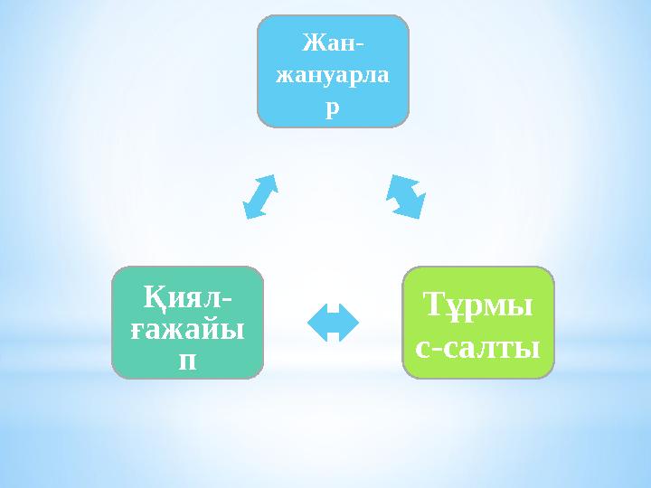 Жан- жануарла р Тұрмы с-салтыҚиял- ғажайы п