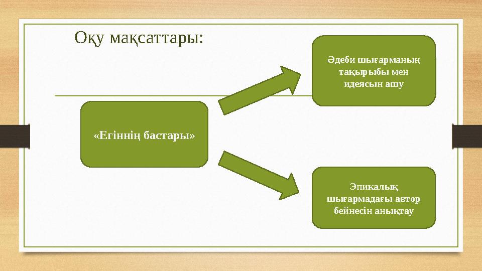 «Егіннің бастары» Әдеби шығарманың тақырыбы мен идеясын ашу Эпикалық шығармадағы автор бейнесін анықтауОқу мақсаттары: