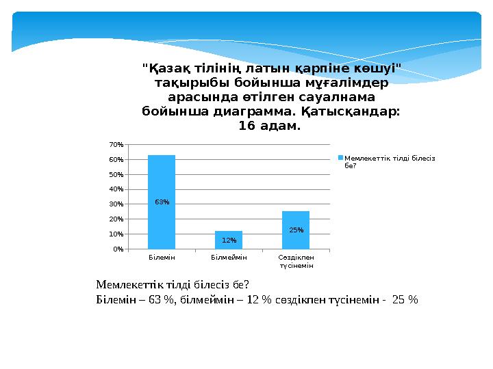 Мемлекеттік тілді білесіз бе? Білемін – 63 %, білмеймін – 12 % сөздікпен түсінемін - 25 % Білемін Білмеймін Сөздікпен түсінем