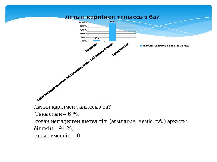 Латын қарпімен таныссыз ба? Таныспын – 6 %, соған негізделген шетел тілі (ағылшын, неміс, т.б.) арқылы білемін – 94 %, тан