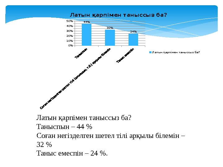 Латын қарпімен таныссыз ба? Таныспын – 44 % Соған негізделген шетел тілі арқылы білемін – 32 % Таныс емеспін – 24 %.0% 10%