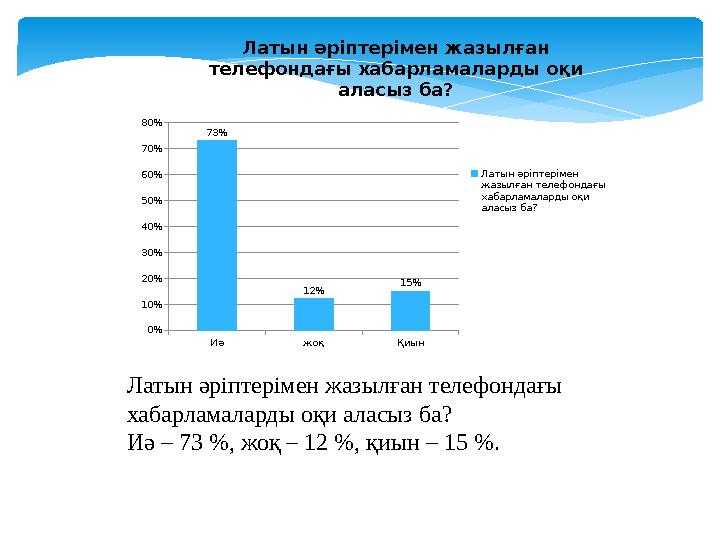 Латын әріптерімен жазылған телефондағы хабарламаларды оқи аласыз ба? Иә – 73 %, жоқ – 12 %, қиын – 15 %. Иә жоқ Қиын 0% 10% 2