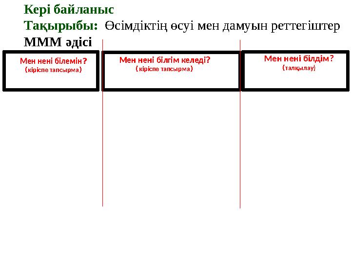 Кері байланыс Тақырыбы : Өсімдіктің өсуі мен дамуын реттегіштер МММ әдісі Мен нені білемін ? ( кіріспе тапсырма ) Мен нені