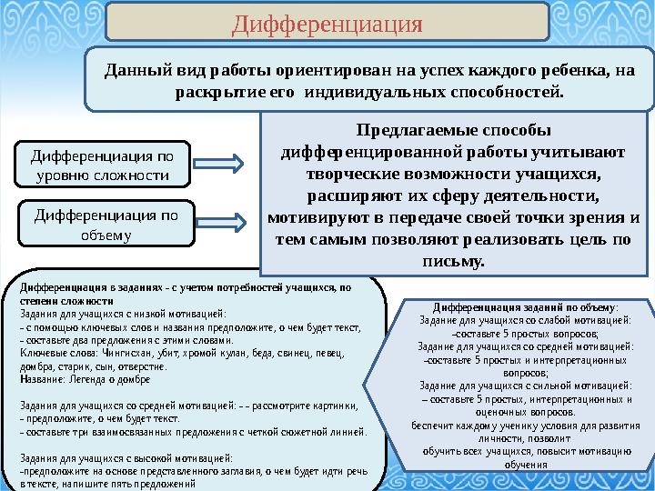 Дифференциация Дифференциация по уровню сложности Дифференциация в заданиях - с учетом потребностей учащихся, по степени сложн