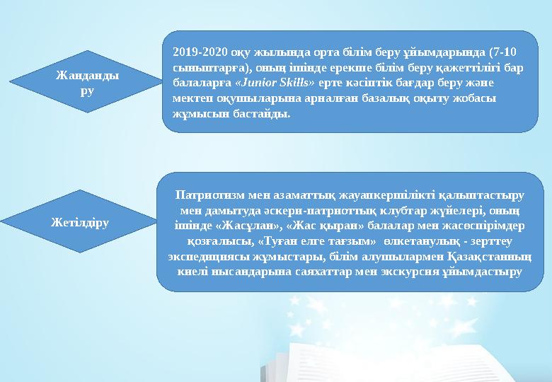 Жанданды ру 2019-2020 оқу жылында орта білім беру ұйымдарында (7-10 сыныптарға), оның ішінде ерекше білім беру қажеттілігі бар