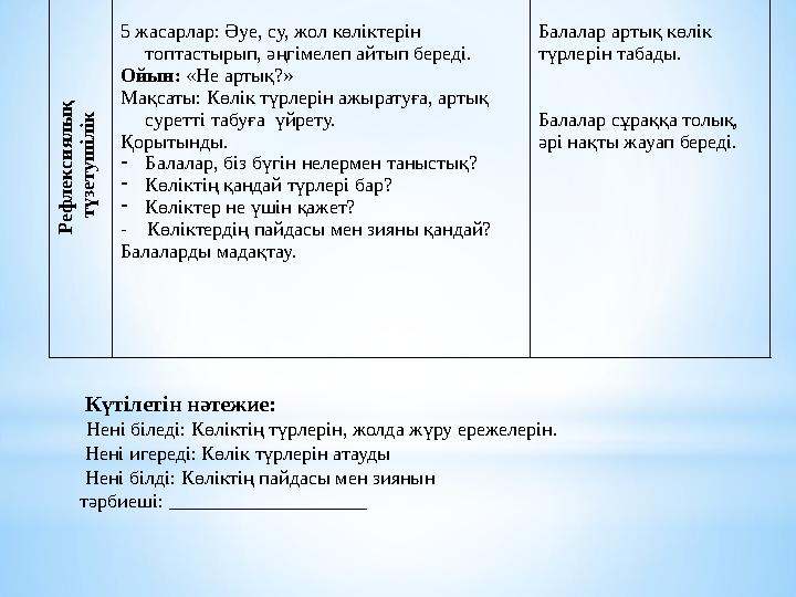 Р еф л екси ял ы қ түзетуш іл ік5 жасарлар: Әуе, су, жол көліктерін топтастырып, әңгімелеп айтып береді. Ойын: «Не артық?»