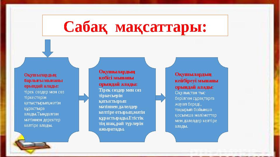 Сабақ мақсаттары: Оқушылардың барлығы мынаны орындай алады: тірек сөздер мен сөз тіркестерін қатыстырып,мәтін құрастыра