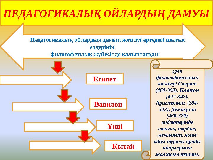 ПЕДАГОГИКАЛЫҚ ОЙЛАРДЫҢ ДАМУЫ Педагогикалық ойлардың дамып жетілуі ертедегі шығыс елдерінің философиялық жүйесінде қалыпта