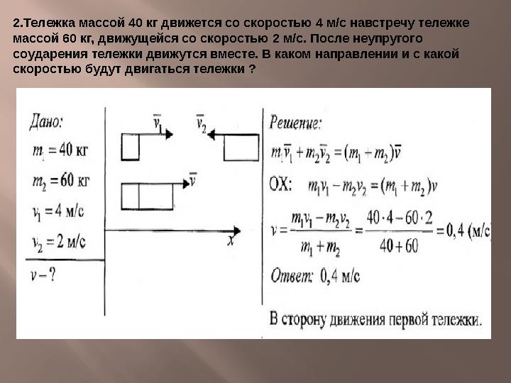 2.Тележка массой 40 кг движется со скоростью 4 м/с навстречу тележке массой 60 кг, движущейся со скоростью 2 м/с. После неупруг