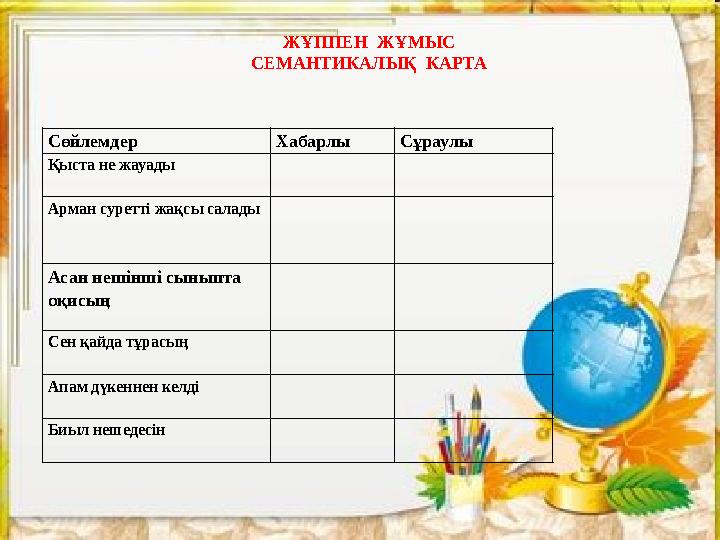 ЖҰППЕН ЖҰМЫС СЕМАНТИКАЛЫҚ КАРТА Сөйлемдер Хабарлы Сұраулы Қыста не жауады Арман суретті жақсы салады Асан нешінші сыныпта о