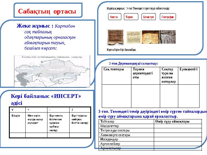 Сабақтың ортасы Жеке жұмыс : Картадан сақ тайпалық одақтарының орналасқан аймақтарын тауып, белгілеп көрсет: V + - ?