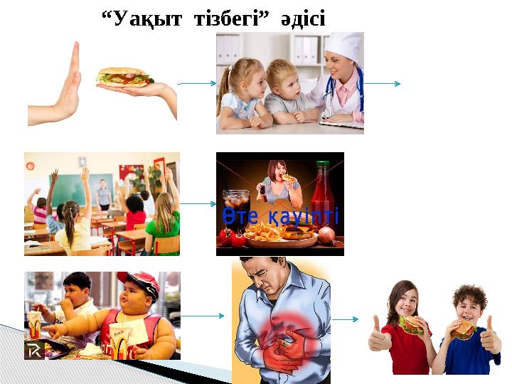 “ Уақыт тізбегі” әдісі