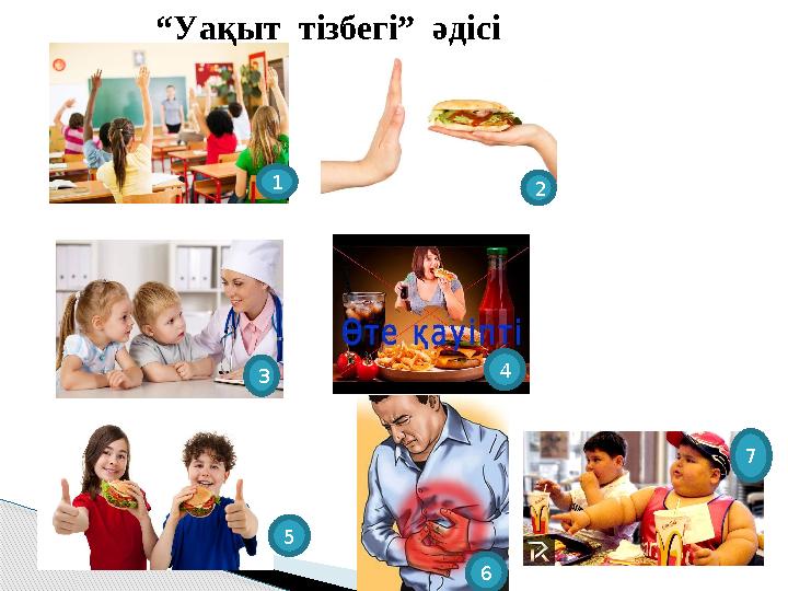 5 6 74 2 3 1“ Уақыт тізбегі” әдісі