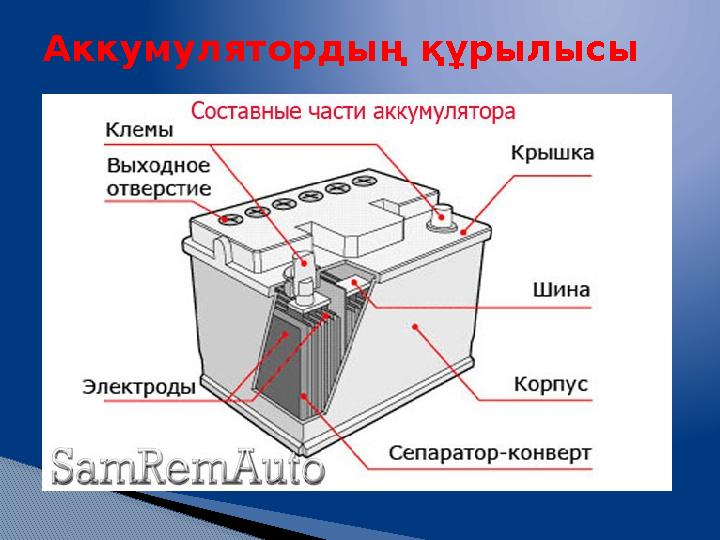 Аккумулятордың құрылысы