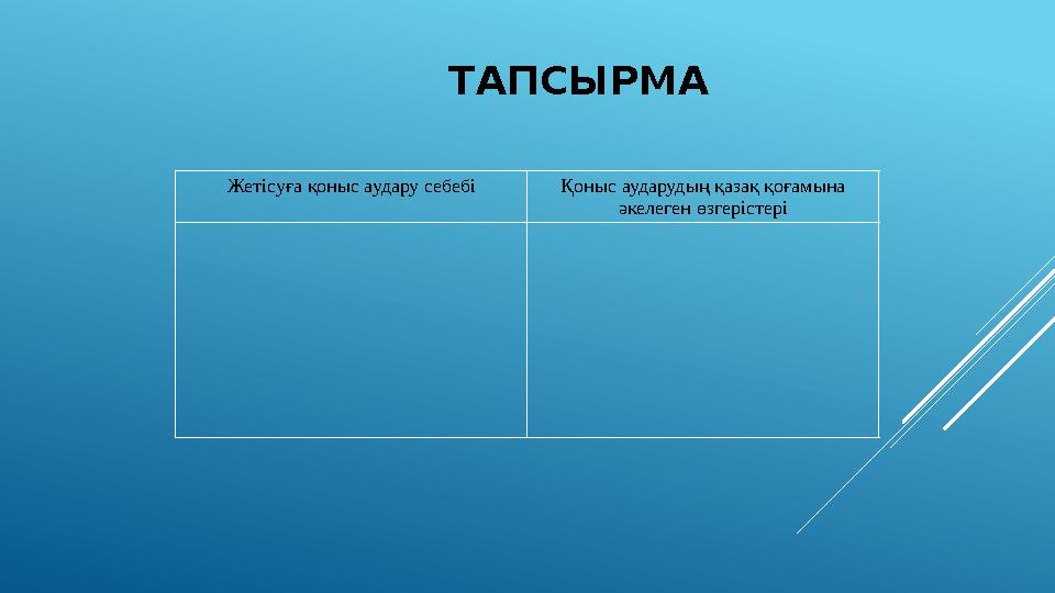 ТАПСЫРМА Жетісуға қоныс аудару себебі Қоныс аударудың қазақ қоғамына әкелеген өзгерістері