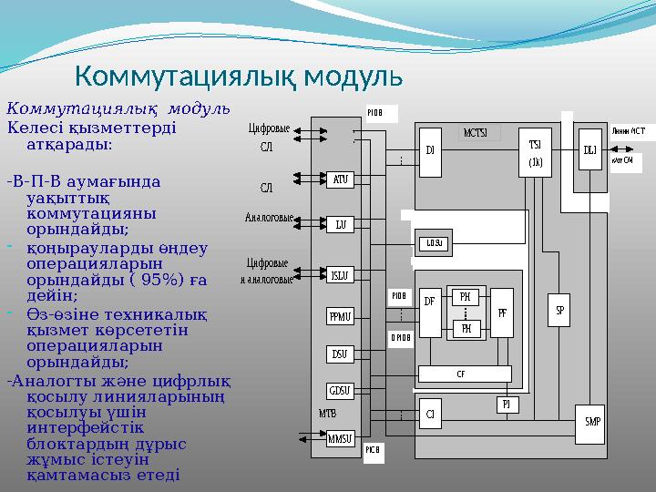  UNIX-RTR ОЖ-мен бірге I / O қызметтерін ұсыну және АЖ-дегі бағдарламалық қамтамасыз етудің басқа шағын жүйелеріне арналған п