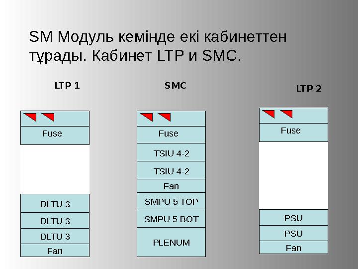 Негізгі және қосымша қызметтер 5 ESS-2000 станциясы  телекоммуникациялық операторға бірыңғай платформадағы абоненттерге негі