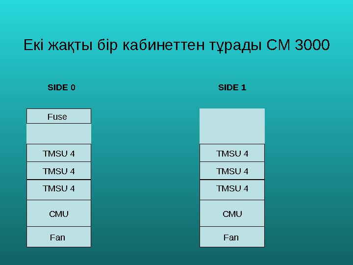 Коммутациялық модульКоммутациялық модуль Ко м мутаци ялық модуль Келесі қызметтерді атқарады : - В-П-В аумағында уақыттық