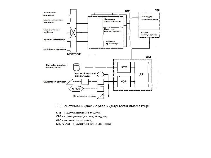 Байланыс модульіБайланыс модульі - КМ дің оптоталшықты желі жолына қосылуына және басқаруына синхронизациялануына мүмкіндік