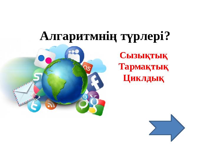Алгаритмнің түрлері? Сызықтық Тармақтық Циклдық