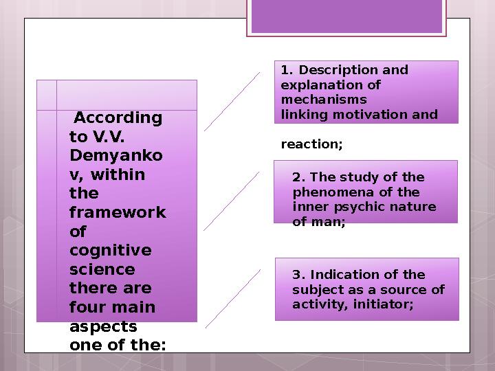 According to V.V. Demyanko v, within the framework of cognitive science there are four main aspects one of the: 1.